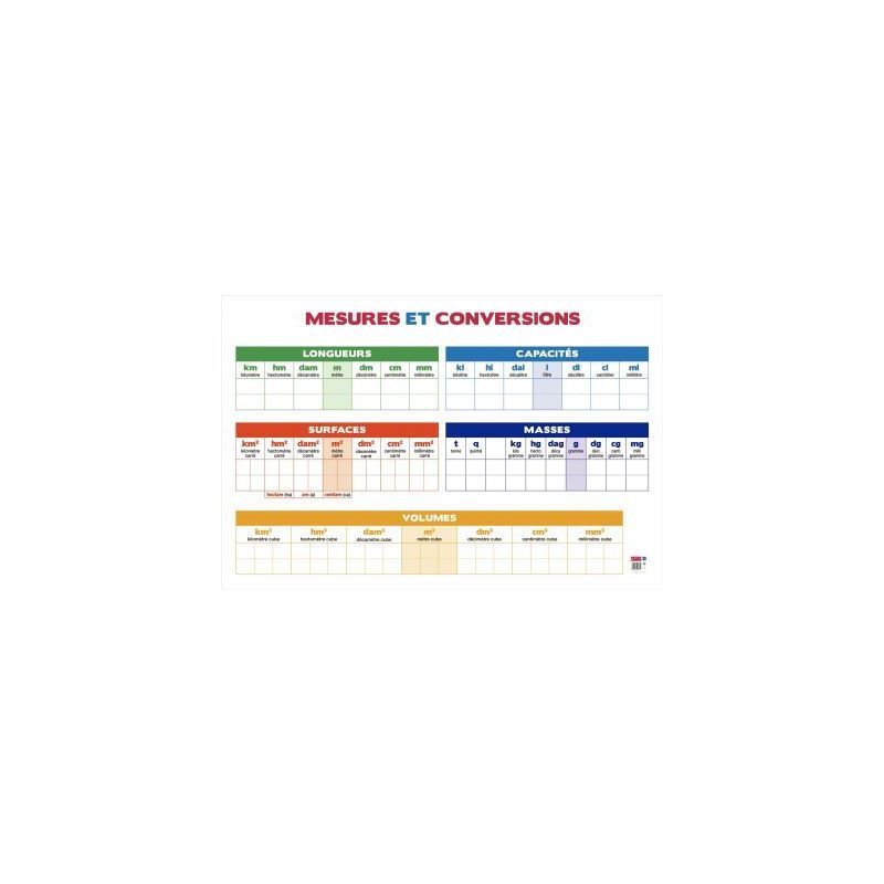 Achetez Tableau PVC 80x120 les conversions PAPTABLEAUMESURE pas cher sur Ma Rentrée Scolaire