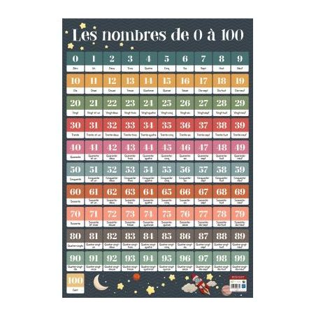 Achetez Poster pédagogique en PVC 76x52cm - Thème Les nombres de 1 à  100 PAPPOST1A100 pas cher ..