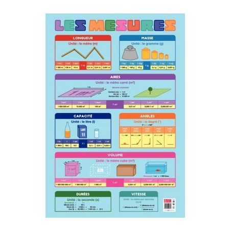 Achetez Poster PVC 76x52 les mesures PAPPOSTMESURES pas cher sur Ma Rentrée Scolaire