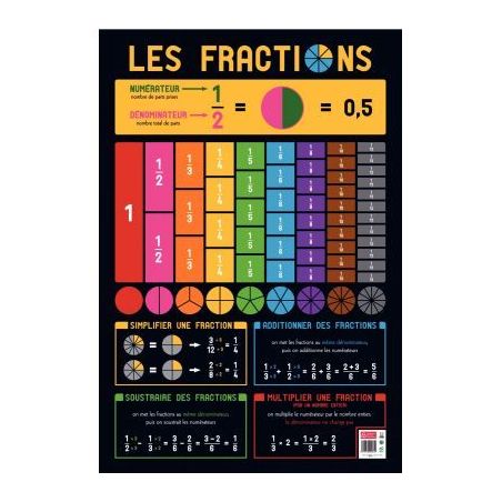 Achetez Poster PVC 76x52 les fractions PAPPOSTFRACTIONS pas cher sur Ma Rentrée Scolaire