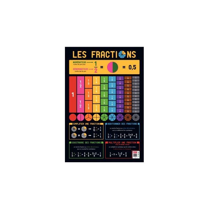 Poster PVC 76x52 les fractions PAPPOSTFRACTIONS
