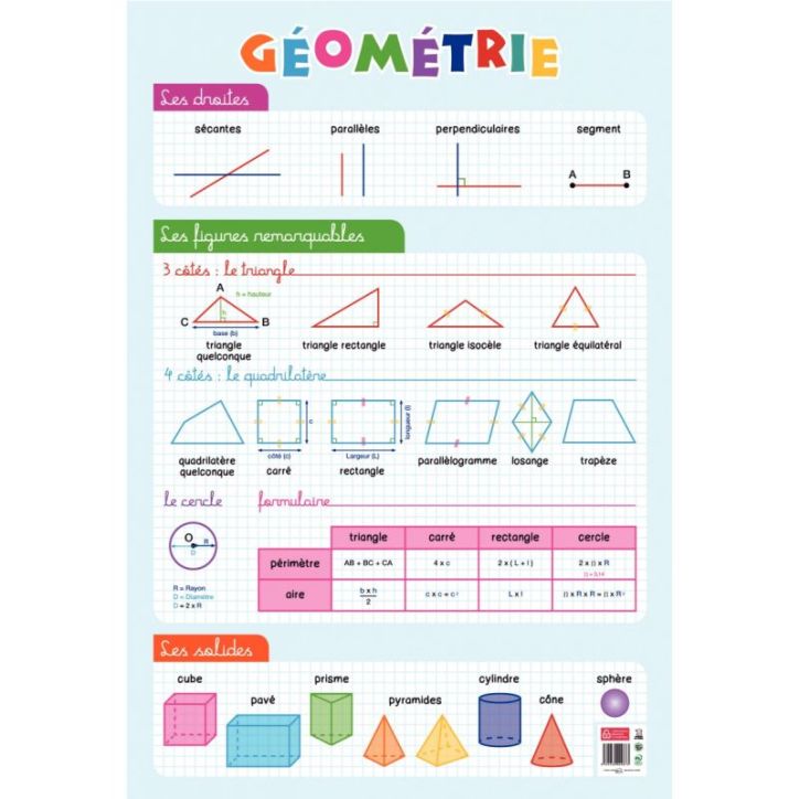 Poster PVC 76X52 la géométrie PAPPOSTGEOMETRIE