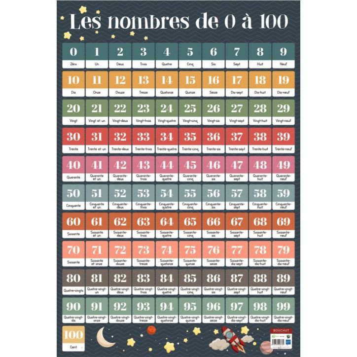 Poster pédagogique en PVC 76x52cm - Thème Les nombres de 1 à  100 PAPPOST1A100