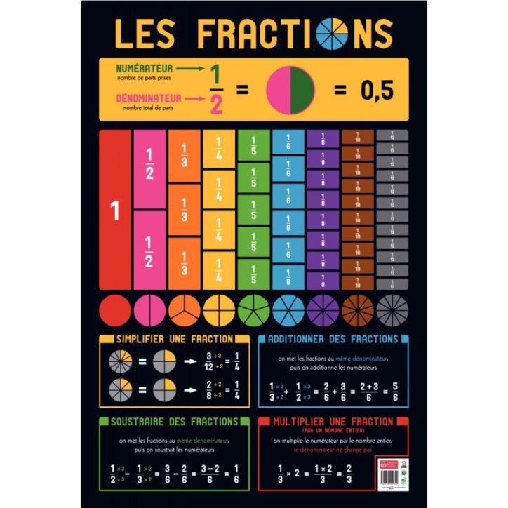 Poster PVC 76x52 les fractions PAPPOSTFRACTIONS