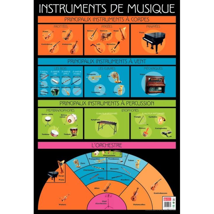 Poster Pédagogique en PVC 76x52cm - Thèmes Les Instruments de Musique PAPPOSTMUSIQUE